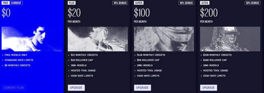 A subscription pricing page displaying four tiers: FREE CURRENT ($0), PLUS ($20/month with $22 credits), SUPER ($100/month with $110 credits), and ULTRA ($200/month with $220 credits), each with various model limits and hosted tool usage.