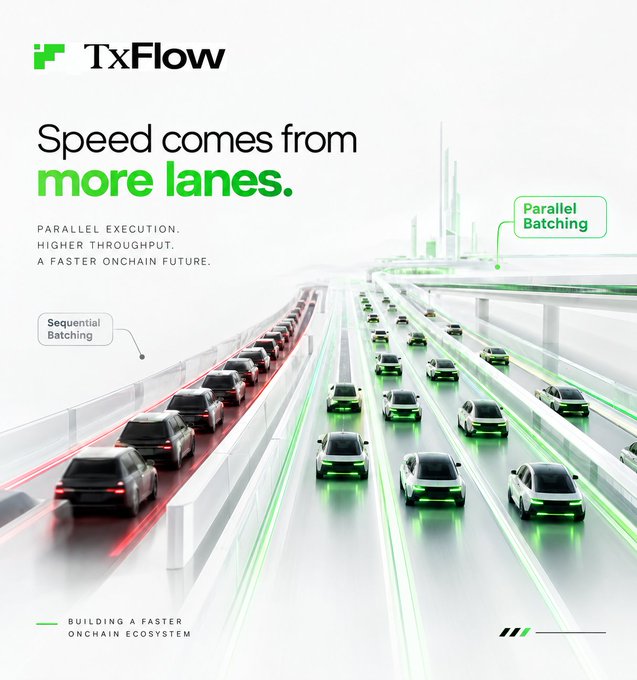 A clean promotional graphic for “TxFlow” reads “Speed comes from more lanes.” and compares “Sequential Batching” with “Parallel Batching,” illustrating multiple lanes of cars and the text “BUILDING A FASTER ONCHAIN ECOSYSTEM.”