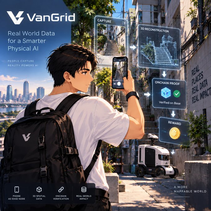 An anime-style illustration for 'VanGrid' promotes 'Real World Data for a Smarter Physical AI,' showing a person capturing an image that flows through 3D Reconstruction, Onchain Proof, and Reward stages, with icons highlighting Phone as Edge Node, 3D Spatial Data, Onchain Verification, and Real-World Impact.