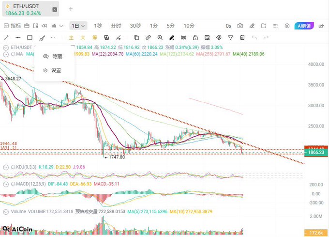 The image shows a close-up of an excel chart with a pullback strategy displayed for Bitcoin and altcoins (bitcoin, ethash, ethash, ethash). These strategies involve waiting until there's a secondary probe or when the price is falling below a certain level before selling the cryptocurrency. The image focuses on the Strategy: Downtrend has not yet reversed, indicating that some profits can still be made from this particular strategy in the Crypto market.