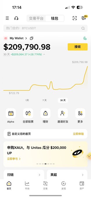 A crypto wallet app displays a portfolio worth $209,790.98 with a 30-day gain of +$209,064.37 (+28.77%), starting from $722.79. The interface shows navigation tabs for trading platform and wallet, along with quick-access icons for Alpha, stocks, financial products, friend referrals, and more.