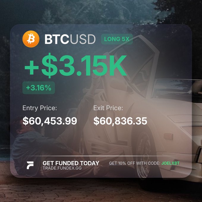 An advertisement for Funded Next displaying a profitable BTCUSD long 5x trade with +$3.15K profit (+3.16%), showing entry at $60,453.99 and exit at $60,836.35, offering 10% off with code JOELXBT—promoting the prop trading firm mentioned in the caption.