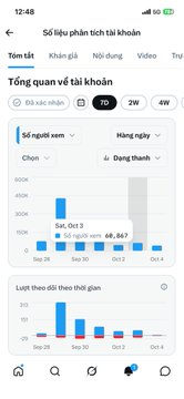 A mobile phone screenshot displays a TikTok analytics page in Vietnamese showing views ('Lượt xem') and follower trends ('Lượt theo dõi') for the past 7 days.