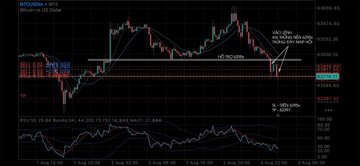 A Bitcoin price chart on a dark background showing technical analysis patterns with support and resistance levels marked.