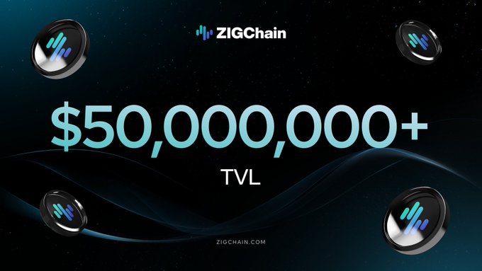 ZIGChain promotional graphic celebrating a $50,000,000+ TVL milestone, featuring the ZIGChain logo and coin emblem against a dark, starry background, matching the post's highlight of the network surpassing $50M in total value locked within seven weeks.