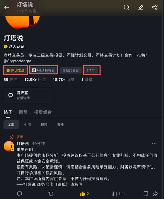 This image shows a social media profile titled "灯塔说" with 12.9K+ followers, 18.7K+ likes, and badges indicating it has been a "PALU 持有者" (PALU holder), low-frequency trader for 6.7 years, and "原创之星" (Original Creator Star). The pinned post is a disclaimer about market analysis and investment advice being for reference only. The profile illustrates the user's long history on the platform, connecting to their post about becoming a "heavy user" of Binance Square and reflecting on receiving system tags since joining as a KOL in 2023.