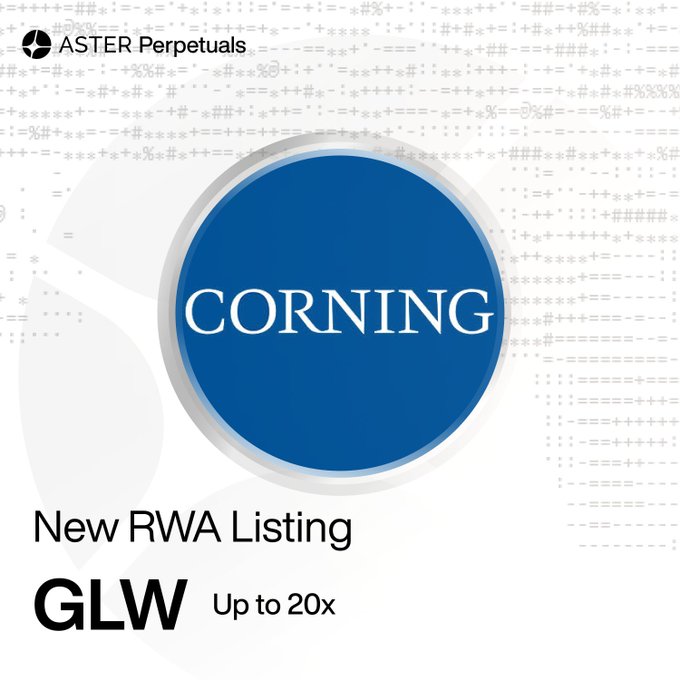 The image features a white background with black text that reads "CORNING" followed by "New RWA perp listing: GLW (Corning Inc) with up to 20x leverage. Earn 1.2x trading points until June 25, 23:59 UTC." The text is in black and stands out against the white background.