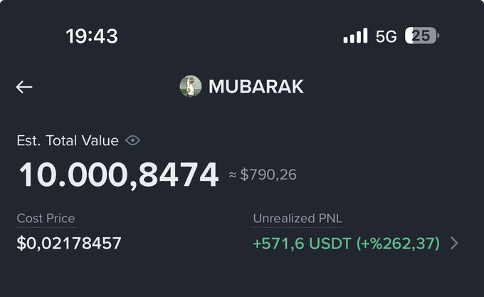 A screenshot of a crypto portfolio showing a MUBARAK holding worth $790.26 (10,000,8474 tokens) with a cost price of $0.02178457 and an unrealized profit of +571.6 USDT (+262.37%), illustrating the "#MUBARAK" gains celebrated in the post.