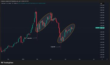 "GOLD / XAU: Perfectly following the projection + 1 month later. It's the swing trade that I'm more interested in across all markets at the moment, so I'm hoping that it eventually hits my buy zone."