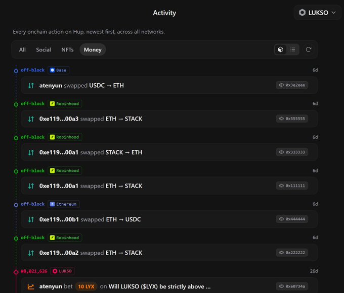 A dark-themed blockchain activity feed on LUKSO showing off-chain swap transactions across Base, Robinhood, and Ethereum networks, including swaps of USDC↔ETH, STACK↔ETH, and a 10 LYX bet on LUKSO ($LYX).