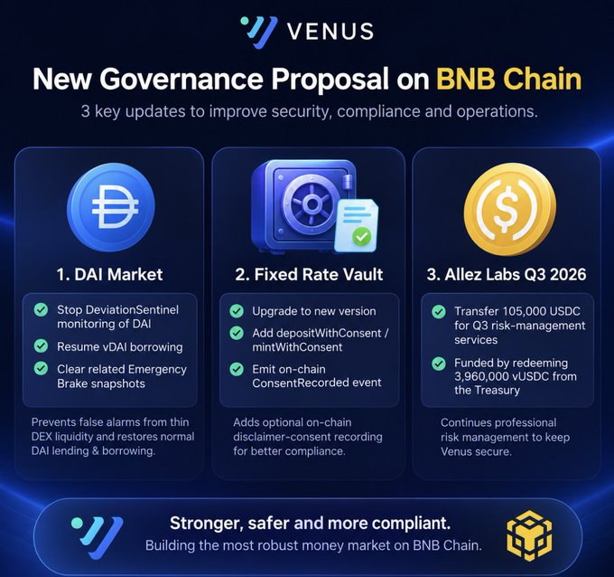 Venus Protocol announcement of a 'New Governance Proposal on BNB Chain' featuring three updates: DAI Market changes, Fixed Rate Vault upgrade, and Allez Labs Q3 2026 funding.