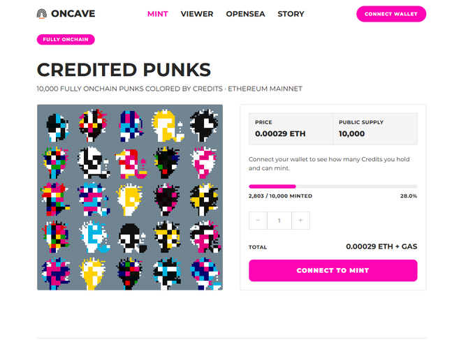 A screenshot of a webpage for 'ONCAVE' titled 'CREDITED PUNKS' showing a collection of 10,000 colorful pixel-art characters priced at 0.00029 ETH, with 28.0% minted.