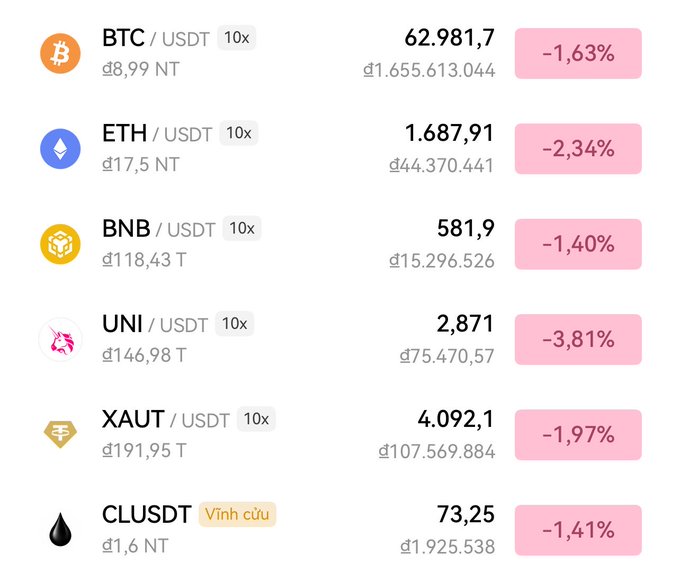 The focus of the image appears to be a table or chart related to cryptocurrency prices. The table displays five different cryptocurrencies, such as Bitcoin (BTC), Ether (ETH), Bittorrent (BITR), Bitcoin Cash (BCH), and Litecoin (LTC). It shows their current market prices along with their respective transaction amounts, with the highest prices being $63.81 for Bitcoin Cash (BCH) and $1.38 for Bitcoin (BTC). However, it also reveals a downward trend in cryptocurrency prices, where most of the cryptocurrencies are either at or below their initial values. The image suggests that someone might have asked about how much money has been lost due to these decreasing prices or what the current market value is for various cryptocurrency assets based on recent transactions and changes over time.