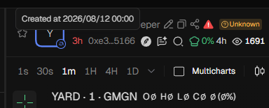 The image shows a GMGN trading interface displaying the $YARD token chart with a "0xe3...5166" contract address, featuring a flat 3-hour candlestick showing 0% price change alongside metrics like 1,691 views. It also notes the chart was created on 2026/08/12, and includes a warning icon marking the contract as "Unknown," visually capturing the anticlimactic "black screen with a green button" experience described in the post.