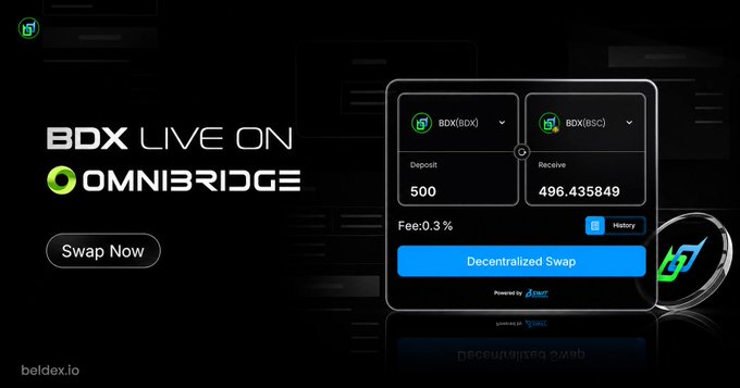 A promotional graphic for Beldex (BDX) featuring a dark-themed interface showcasing a decentralized swap panel on Omnibridge, where users can deposit 500 BDX to receive 496.435849 BDX (BSC) with a 0.3% fee. The image also displays "BDX LIVE ON OMNIBRIDGE" text alongside a "Swap Now" button, visually supporting the announcement about BDX being available for seamless bridging via Bridgers.