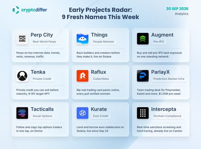 The image is an "Early Projects Radar: 9 Fresh Names This Week" infographic from cryptodiffer dated 30 SEP 2026, featuring nine early-stage crypto projects in a grid layout: Perp City (Real-World Perps), Things (People Markets), Augment (Pre-IPO), Tenka (Private Credit), Raflux (Collectibles), ParlayX (Prediction Market Infra), Tacticalss (Social Options), Kura