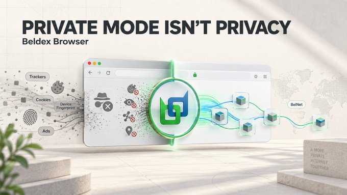 An advertisement for Beldex Browser with the headline 'PRIVATE MODE ISN'T PRIVACY,' showing a browser blocking trackers, cookies, device fingerprinting, ads, and a botnet for a more private internet together.