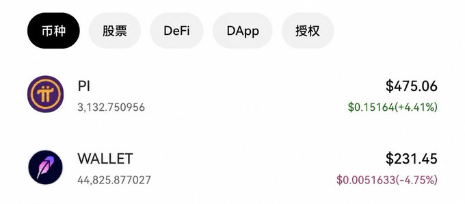 The image displays a cryptocurrency portfolio interface showing two assets under the "币种" (Currencies) tab: PI valued at $475.06 (up 4.41%) with a balance of 3,132.750956, and WALLET valued at $231.45 (down 4.75%) with a balance of 44,825.877027. This relates to the post by illustrating how Pi is currently viewable in a wallet-like interface with its price and holdings, suggesting future OKX Wallet integration would allow direct access to Pi's contract address.