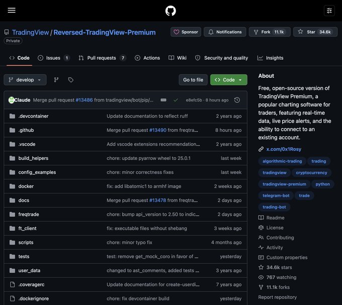 A GitHub repository page for "Reversed-TradingView-Premium" displaying 34.6k stars and 11.1k forks, with an "About" section describing it as a "Free, open-source version of TradingView Premium" featuring real-time data and live price alerts. The image visually supports the post's claim about an open-source alternative to paid TradingView Premium, showing the repository has already surpassed the 33K stars mentioned and gained significant traction (767 watching, 34.6k stars).