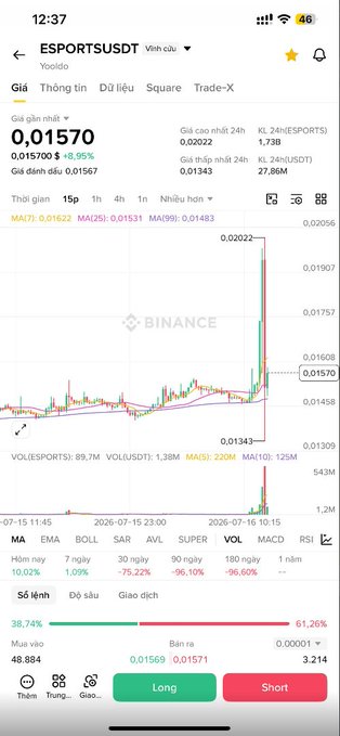 A Binance trading chart for ESPORTSUSDT shows a dramatic price spike reaching 0.02022 before crashing back down to 0.01570, with the post highlighting how this sudden pump-and-dump candle in just one minute caused losses for both long and short traders.