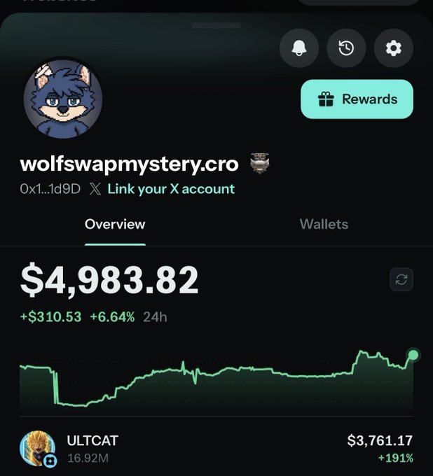 Cryptocurrency portfolio dashboard for 'wolfswapmystery.cro' showing a balance of $4,983.82 with +6.64% (24h) gain, including a ULTCAT token holding worth $3,761.17 (+191%).