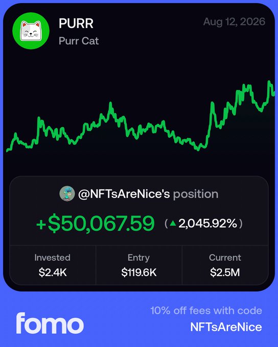 The image is a promotional graphic from FOMO showing the PURR (Purr Cat) token's price chart dated Aug 12, 2026, alongside @NFTsAreNice's position displaying a gain of +$50,067.59 (2,045.92%) from a $2.4K investment now worth $2.5M, with the caption "10% off fees with code NFTsAreNice." The graphic supports the post's bullish claim about PURR by showcasing a wallet's massive returns, reinforcing the poster's excitement about holding the token into multi-six-figure territory.