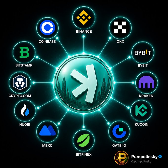 A glowing teal Kaspa ($KAS) coin sits at the center of a network diagram, connected by lines to logos of major cryptocurrency exchanges including Binance, Coinbase, OKX, Bybit, Kraken, KuCoin, Bitstamp, Crypto.com, Huobi, MEXC, Gate.io, and Bitfinex, illustrating the broad exchange availability of the token being accumulated by a whale wallet. The image visually reinforces the post's message by showing KAS's widespread exchange integration alongside the whale's significant 7 million token accumulation.