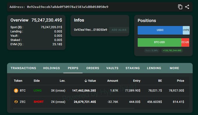 A cryptocurrency wallet dashboard showing an overview balance of 75,247,230.49$ with active perpetual positions including a BTC LONG and ZEC SHORT.