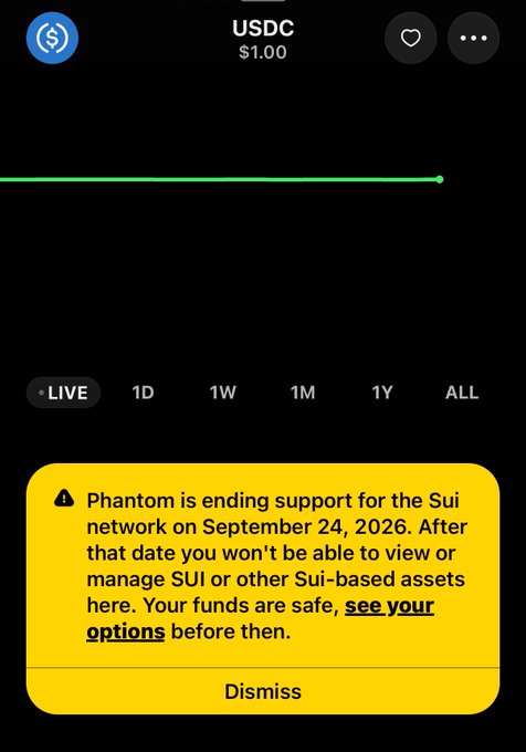 A mobile app screenshot displaying USDC at $1.00 with a yellow warning notification stating 'Phantom is ending support for the Sui network on September 24, 2026. After that date you won't be able to view or manage SUI or other Sui-based assets here. Your funds are safe, see your options before then.'