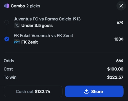 A Polymarket betting slip showing a "Combo 2 picks" wager of $100.00 on Juventus FC vs Parma Calcio 1913 (Under 3.5 goals at 67¢) and FK Fakel Voronezh vs FK Zenit (FK Zenit at 100¢), with total odds of 66¢ and a potential win of $222.57, supporting the post's claim of earning 49% profit through this Juventus match trading strategy.