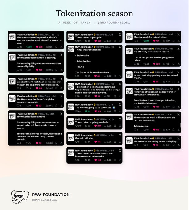 A collage of Twitter/X posts from RWA Foundation (@RWAFoun_) titled 'Tokenization season' discussing RWA, stablecoins, tokenization, and the future of onchain finance.