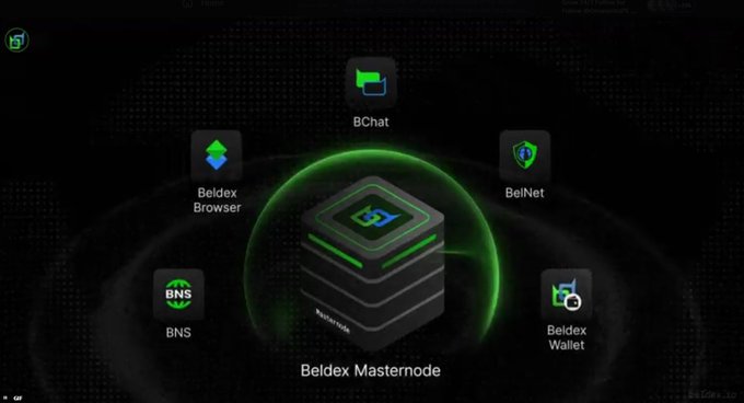 An infographic illustrates the Beldex ecosystem with a central Masternode surrounded by BChat, BelNet, Beldex Wallet, BNS, and Beldex Browser.