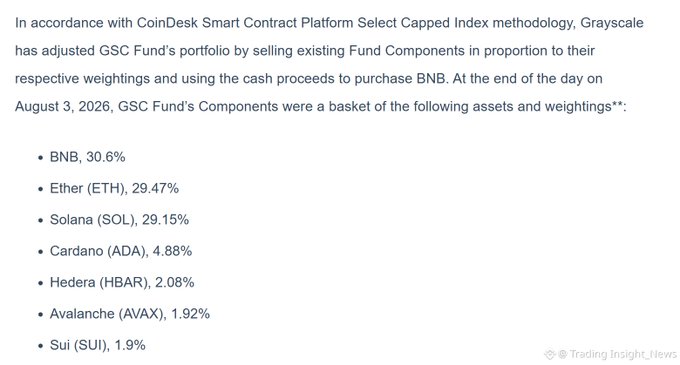 Text detailing Grayscale's GSC Fund portfolio adjustment, with components including BNB (30.6%), Ether/ETH (29.47%), Solana/SOL (29.15%), Cardano/ADA (4.88%), Hedera/HBAR (2.08%), Avalanche/AVAX (1.92%), and Sui/SUI (1.9%) as of August 3, 2026.