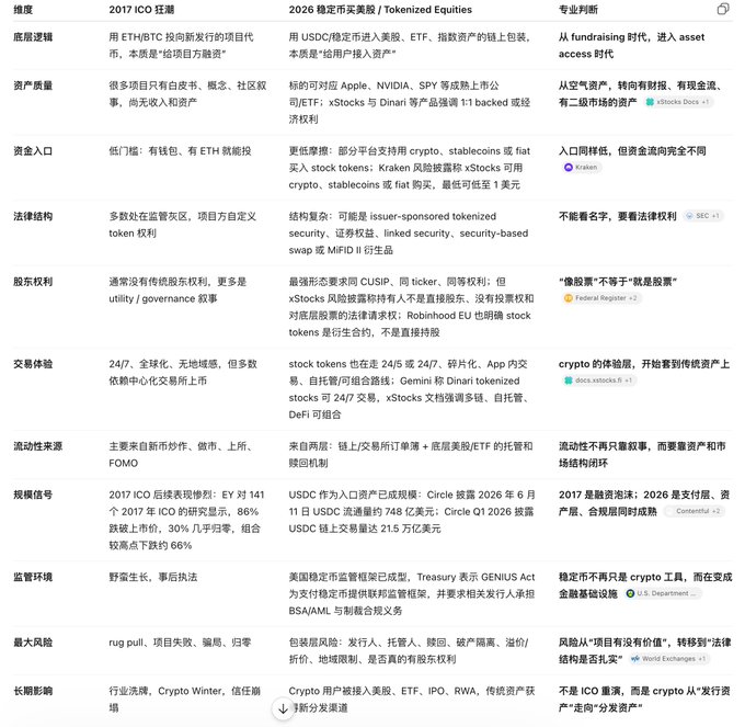 ICO (International Crowdfunding) is shown as an ICO listed on the image.