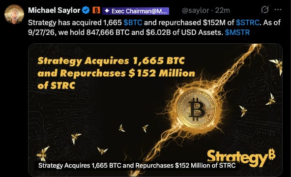 Michael Saylor announces Strategy has acquired 1,665 $BTC and repurchased $152M of $STRC, bringing their total holdings to 847,666 BTC and $6.02B in USD assets as of 9/27/26, paired with an enthusiastic post declaring "WE ARE SO BACK."