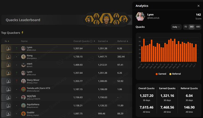 The image shows a website dashboard with an analysis of a user's social media activity, such as the number of followers and engagement from various users or groups. The dashboard provides insights into different platforms and demographics. Additionally, there are small pictures displayed below the dashboard, adding more visual context to the overall layout.