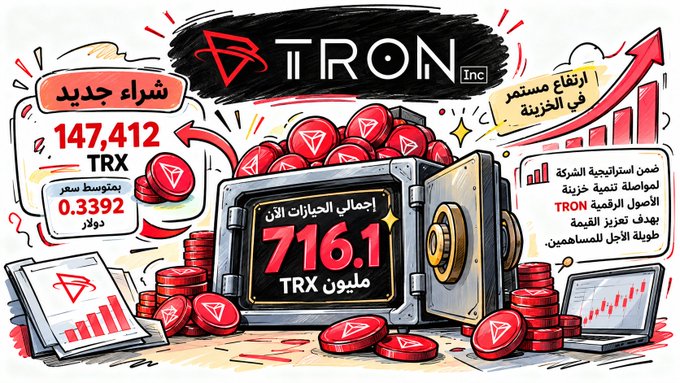 The image is a colorful illustrated graphic showing a vault filled with red TRX coins, highlighting Tron Inc.'s recent purchase of 147,412 TRX (averaging $0.3392 each) and a total holdings figure of 716.1 million TRX, with Arabic text emphasizing the rising value in altcoin reserves—visually reinforcing the post's message of a steadily growing TRX accumulation strategy.