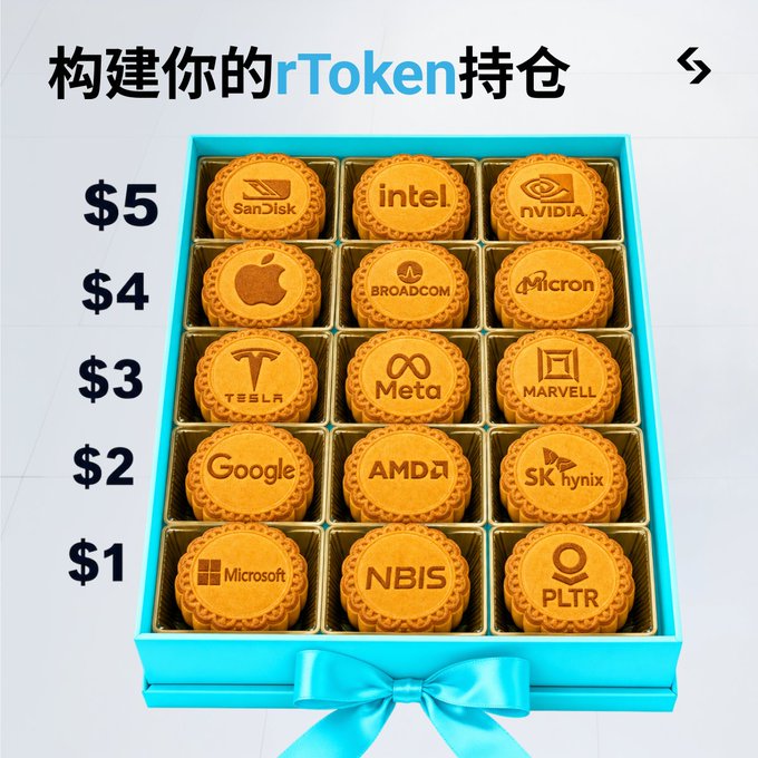 A promotional image titled '构建你的rToken持仓' (Build your rToken holdings) showing a box of mooncakes stamped with tech company logos (SanDisk, Intel, NVIDIA, Apple, Broadcom, Micron, Tesla, Meta, Marvell, Google, AMD, SK hynix, Microsoft, NBIS, PLTR) arranged by price tiers from $1 to $5.