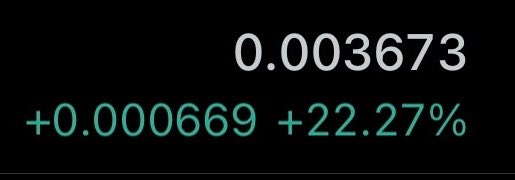 The image displays a price value of 0.003673 with a gain of +0.000669 (+22.27%) shown in green, indicating a significant percentage increase. While the post references a price movement from $0.18 to $0.36, the image shows much smaller numerical values, suggesting either a different asset or a different time period with a notable 22% gain.