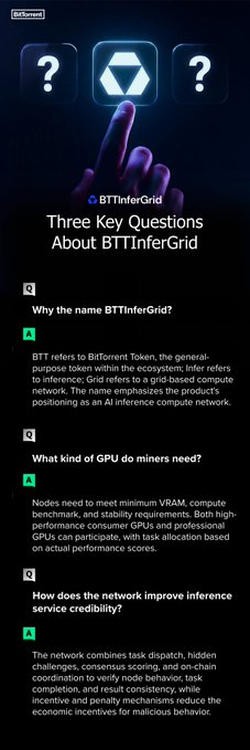 The image shows a poster with three questions written on it, along with an answer provided below each question. The first question asks "What does the name BTTInfer Grid mean?". The second question inquires about the purpose of BTTInfer grid. The third and final question asks "Why is BTTInfer grid important?"