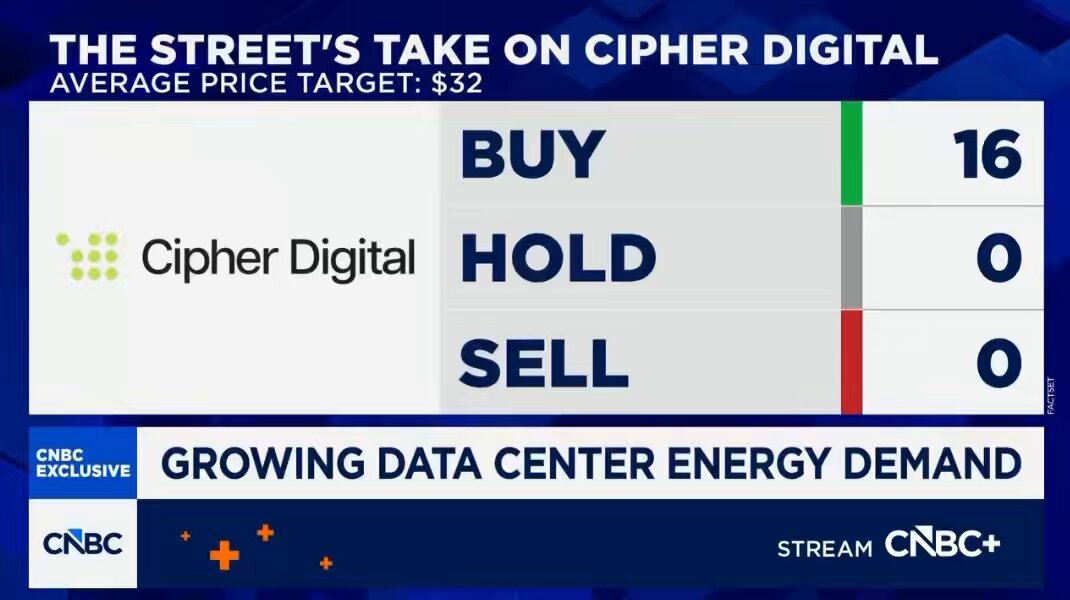 The image shows a news article about the street's take on Cyber digital, which is an advertisement promoting the growth of data center energy demand. The headline reads "The Street's Take On Cyber Digital", indicating that this is a sponsored content piece by CNET. The main focus of the article is on Cipher Digital and their efforts to bring more power online for investment-grade hyperscalers. This suggests that the company is targeting businesses in the technology sector, particularly those who require large amounts of computing capacity.