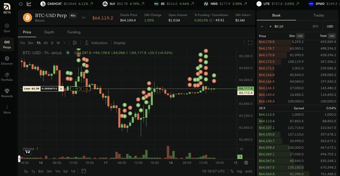 Trading interface on Solana-based platform showing BTC-USD Perpetual trading pair with a candlestick chart around $64,119, along with an order book displaying bids and asks.