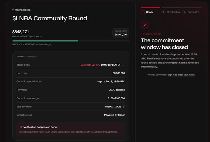 The image displays a Sonar fundraising dashboard for the $LNRA Community Round, showing it fell short at $848,271 committed by 617 participants—reaching only 56.6% of the $1,500,000 minimum target—with the hard cap set at $8,000,000. This visually confirms the post's claim that Linera's community sale failed to meet its minimum fundraising goal despite participation from 617 backers across 69 countries.
