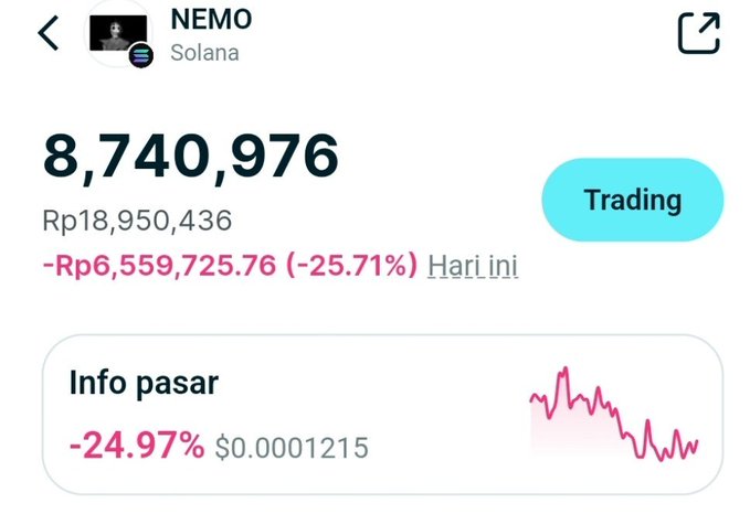 The image features a screenshot of a cell phone screen displaying information about trading meme coins, specifically Solana Memes. The background shows various options for trading in different cryptocurrency markets, but the focus remains on the Solana Memes data. In the image description provided by the platform creator, it is described as a market that has reached a 6-million mark and is now facing downward. This means that the value of the cryptocurrency meme coins has decreased over time, possibly due to factors such as market fluctuations or other events affecting the cryptocurrency ecosystem. The post also talks about entering Solana Memes into trading, suggesting that someone might have already started buying or selling these digital assets for financial gain.