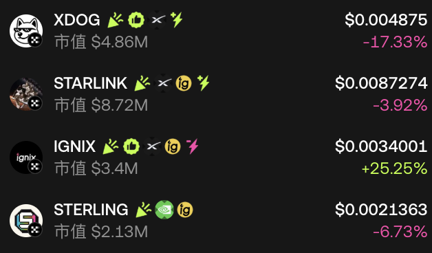 A cryptocurrency price tracker showing tickers XDOG (-17.33%), STARLINK (-3.92%), IGNIX (+25.25%), and STERLING (-6.73%) with their respective market caps and values.