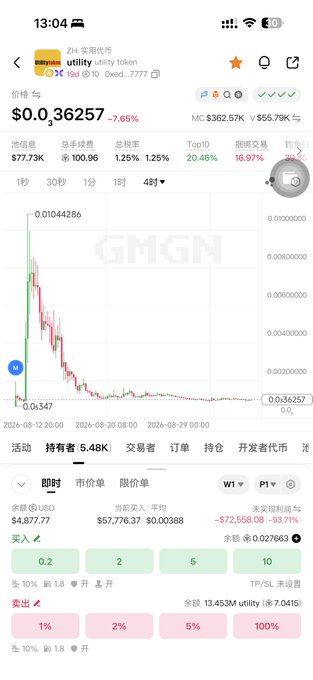 A mobile screenshot of a cryptocurrency trading app showing the 'utility' (UTILITY) token price at $0.36257 (-7.65%), displayed on GMGN platform, with trading volume of $4,877.77.