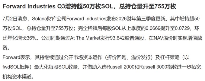 A Chinese news article about Forward Industries Q3 report, stating they increased SOL holdings by over 500,000 to total 755,000 SOL, with per-share SOL rising from 0.0669 to 0.0729 (36% annualized growth), planning inclusion in Russell 2000 and Russell 3000 indices.
