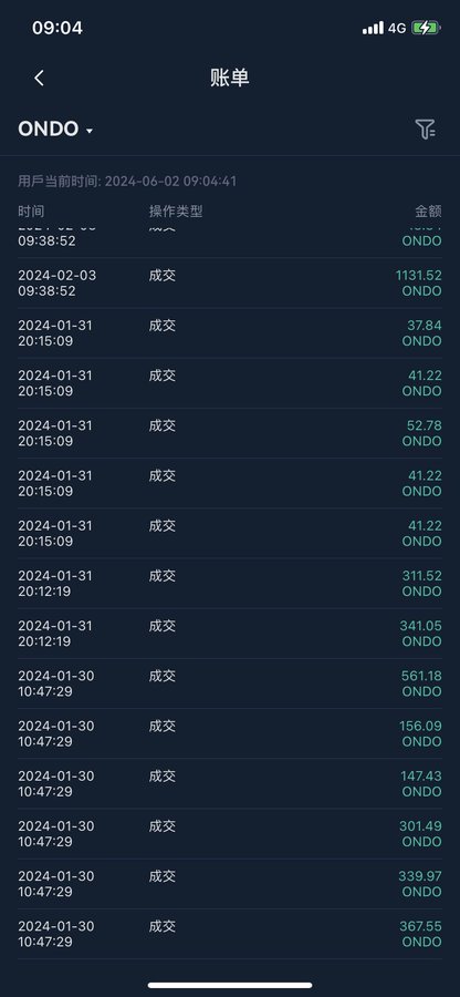A mobile phone screenshot displays a transaction history (账单) for ONDO, showing numerous purchase (成交) records from January 2024, with amounts ranging from approximately 37.84 to 1131.52 ONDO, supporting the user's claim of building a position in Ondo around early 2024.