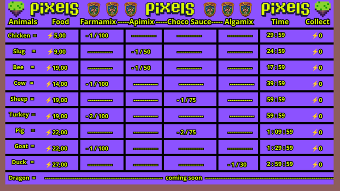 A pixel-art style spreadsheet titled 'PIXELS' displaying a list of animals (Chicken, Slug, Bee, Cow, Sheep, Turkey, Pig, Goat, Duck, Dragon) with their food prices and crafting times for various recipes.