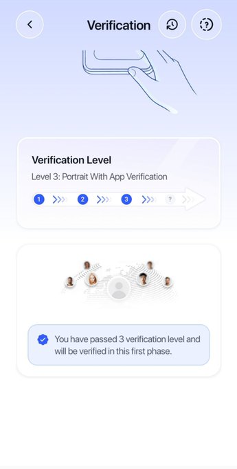 A mobile app verification screen indicating 'Level 3: Portrait With App Verification' completed, showing all three verification levels passed with a confirmation message.
